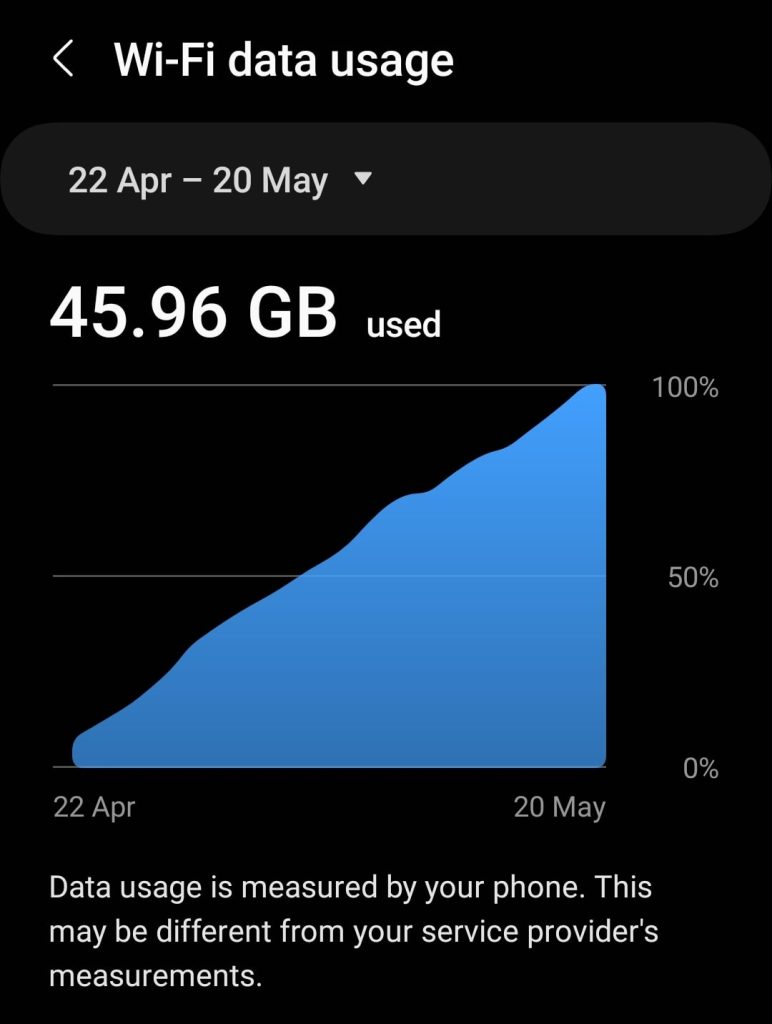 Android dataanvändning över Wi-Fi skärmdump.