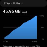 Android data usage over Wi-Fi screenshot.
