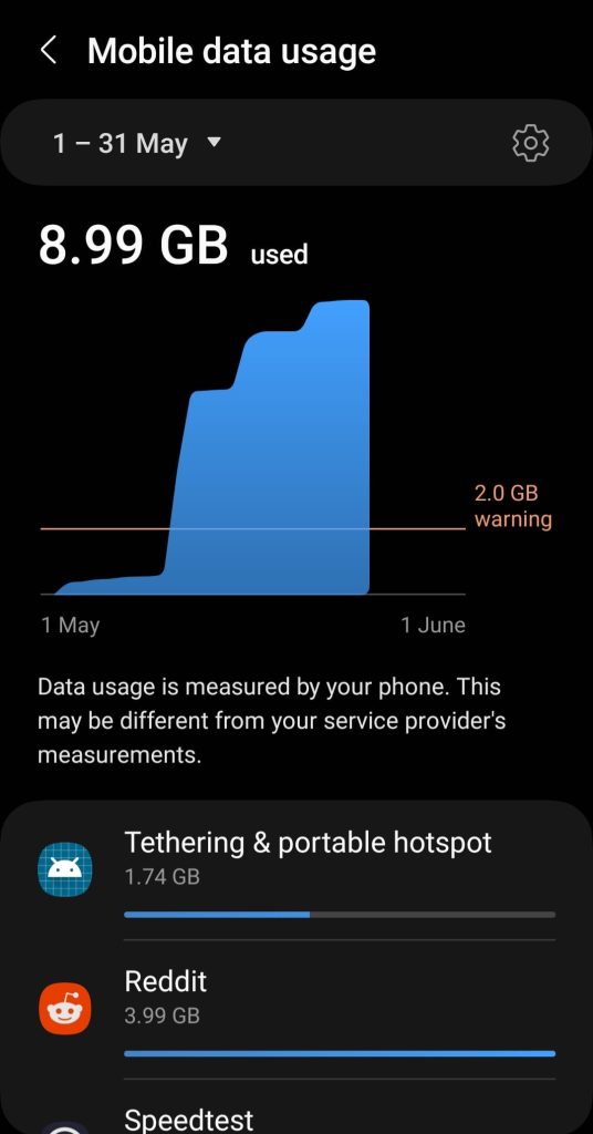 Data usage by app on Android.