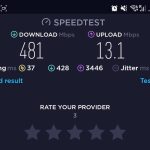 Hur snabbt bredband behöver man | i Mbits